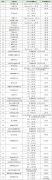 2020W(xu)EA/ED/RDՈֹڅR|