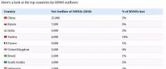 2019ȫؔwƈ棺Ї˔(sh)50%|