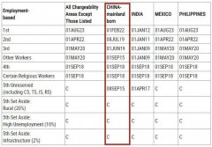 8¾GڳtEB-2EB-3ǰM(jn)EB-5A(y)Cԟoڣ
