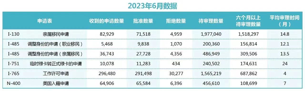 美國移民