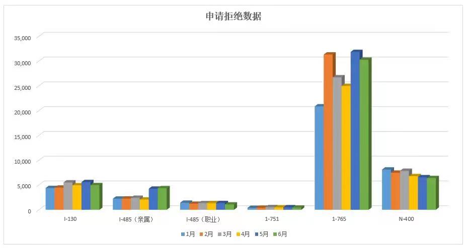 美國移民