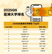2025QS޴W(xu)ts(lin)ϼTڵУ