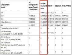 20251ڳtEB-2/EB-3ǰM(jn)EB-5o(w)