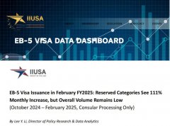 EB-5A(y)Cl(f)߀~3%A(y)Ӌ(j)ؔ(ci)һֱo(w)ڣ